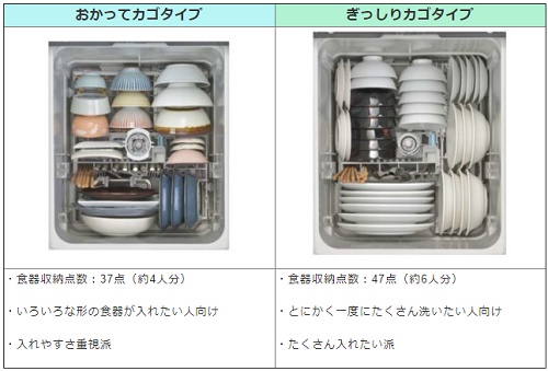 メーカー別に食洗機カゴを比較！ | キッチンお役立ちコラム