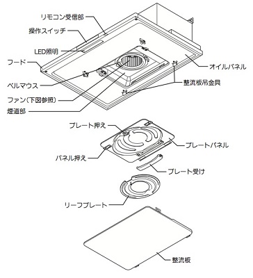 とってもクリンフードのお手入れレビュー キッチンお役立ちコラム