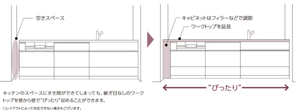 リシェル間口調整