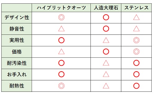 シンク比較