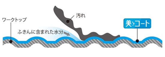 クリナップ　ステディア