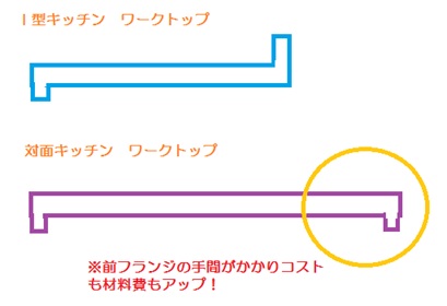 対面キッチン　違い