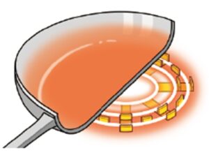 分割フレームコイル