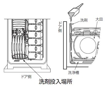 三菱 食洗機