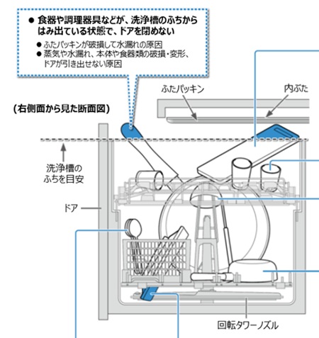 三菱 食洗機