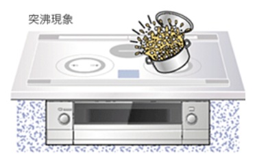 三菱電機　IHヒーター