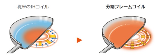 三菱電機　IHヒーター