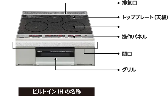 ビルトインIHクッキングヒーターの名称：排気口・トッププレート（天板）・IHヒーター・操作パネル・間口・グリル