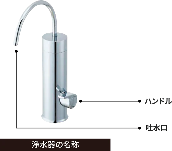 浄水器の名称:ハンドル・吐水口