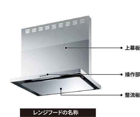 レンジフードの名称：上幕板・操作部・整流板