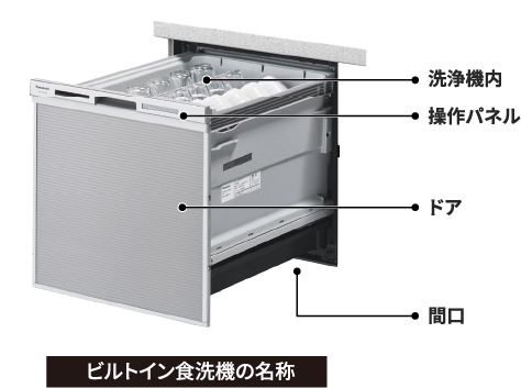ビルトイン食洗器の名称：洗浄機・操作パネル・ドア・間口