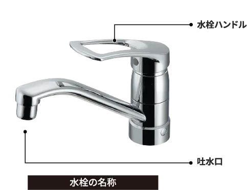 キッチン水栓の名称：水栓ハンドル・吐水口