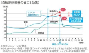 クリナップ洗エールレンジフードの取付け！　排熱運転シミュレーション