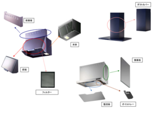 レンジフードでお困りごと解決！　パーツ名