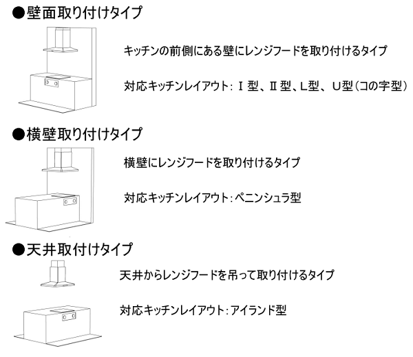 レンジフードでお困りごと解決！　取付けタイプ