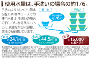 ハーマンの食洗機　手洗いの約6分の1