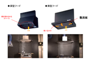 レンジフードでお困りごと解決！　整流板の効果