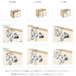 キッチン蝶番メンテナンス　スライド蝶番　調整方法