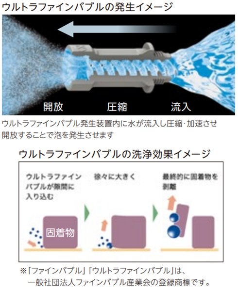 面白いほどたくさん選べる、KVKキッチン水栓 ウルトラファインバブル しくみ