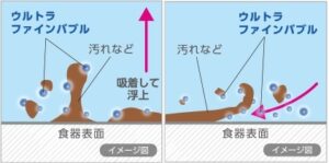 見た目を重視したい水栓なら「三栄水栓」　ウルトラファインバブル効果