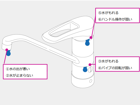 超二流を目指す！カクダイのキッチン水栓　不具合対処方法