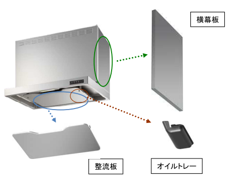 キッチン 構造 名称 - Amrowebdesigners.com