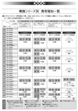 パナソニック食洗機　機種別エラー表示　一覧表