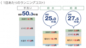 千石食洗機　ランニングコスト