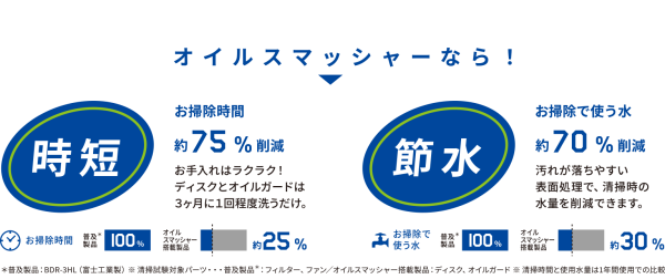 富士工業（FUJIOH）のレンジフード - キッチン機器取付け情報